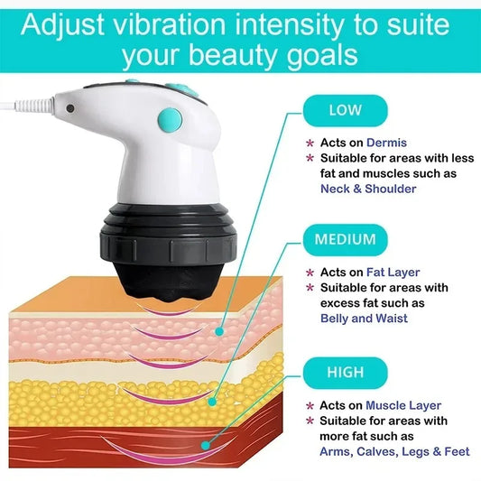 Masseur Infrarouge Sculpteur – Anti-Cellulite & Tonification Corps